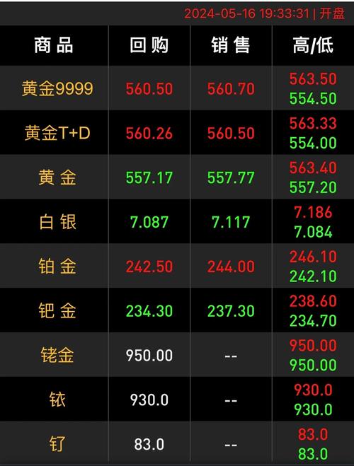 今日金價9999黃金多少錢一克，今日金價大盤價